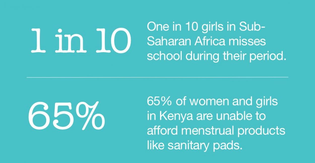 Period poverty: the statistics around the world | ActionAid UK