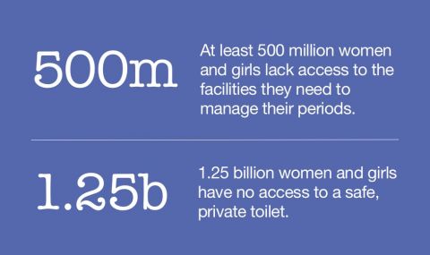 Across the world, millions lack access to the products and facilities they need to manage their periods.