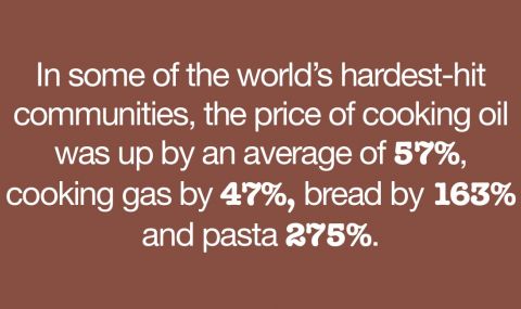 Statistics show the skyrocketing price of everyday goods, particularly in some of the world's poorest countries.